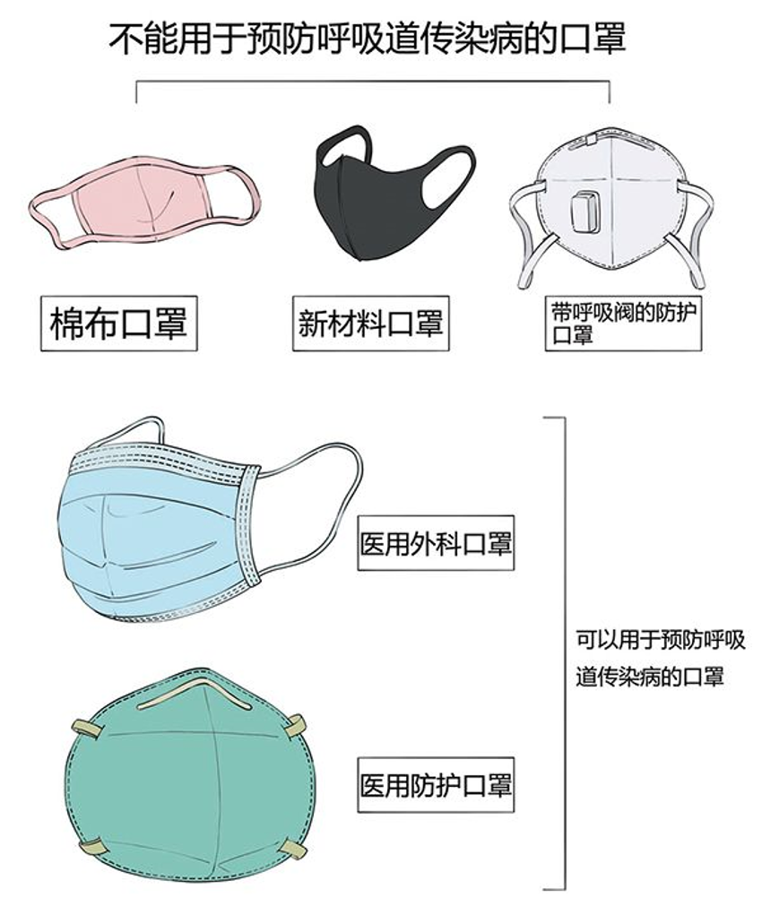 共同防疫║做好個人防疫，是對這場防疫戰(zhàn)最大的貢獻！(圖1)