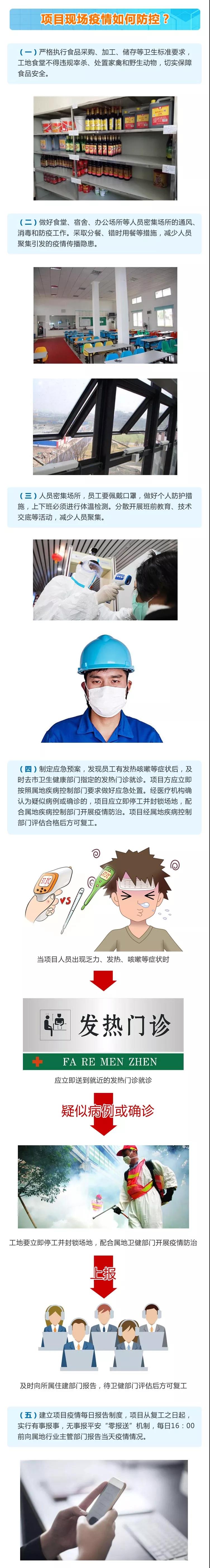 一圖讀懂 | 建設(shè)工程節(jié)后復(fù)工疫情防控應(yīng)該這樣做！(圖2)