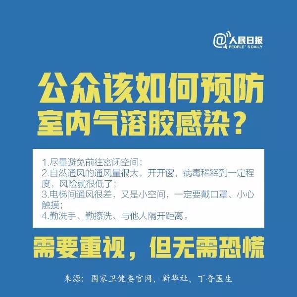 科普||什么是氣溶膠傳播，應該如何預防？這9張圖說明白了(圖9)